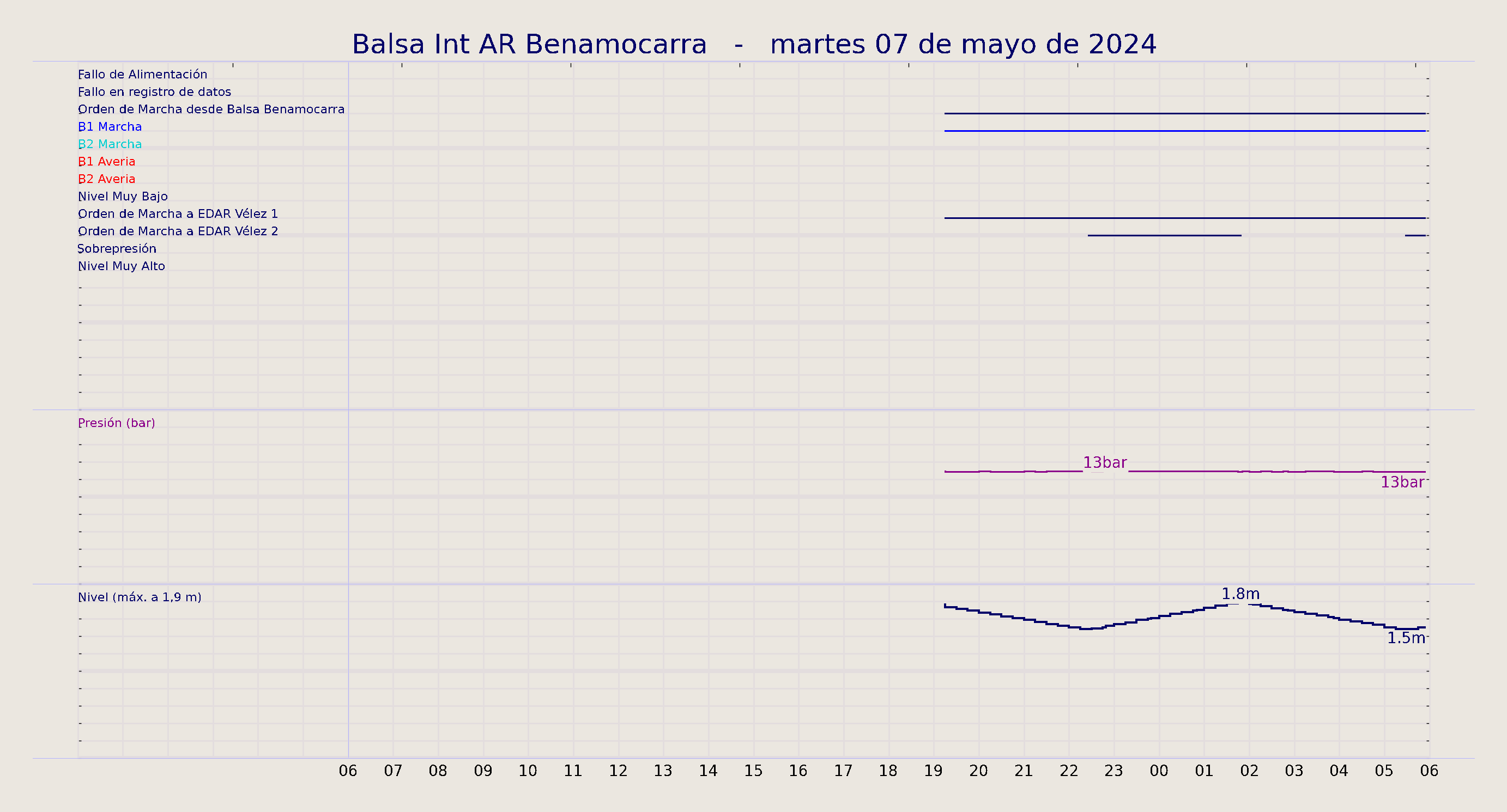 ../../imagenes/vid/2024/Balsa Int AR Benamocarra/2024-05-07 Balsa Int AR Benamocarra.png